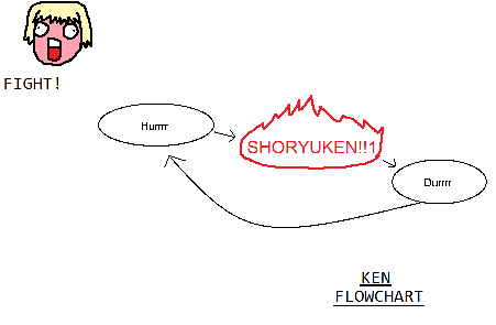 an attack flowchart / pattern
